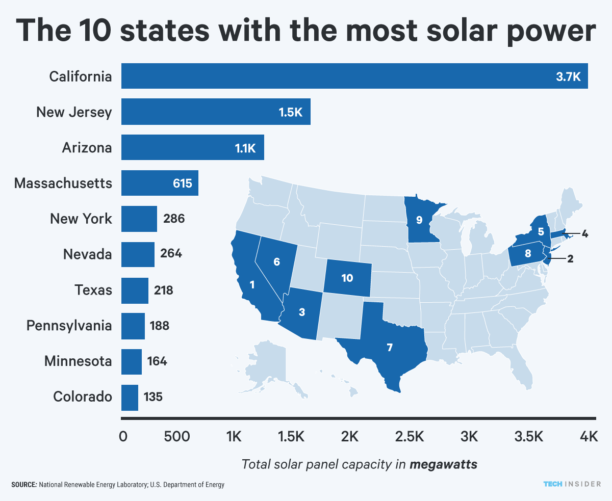 Find State and Local Solar Rebates Here